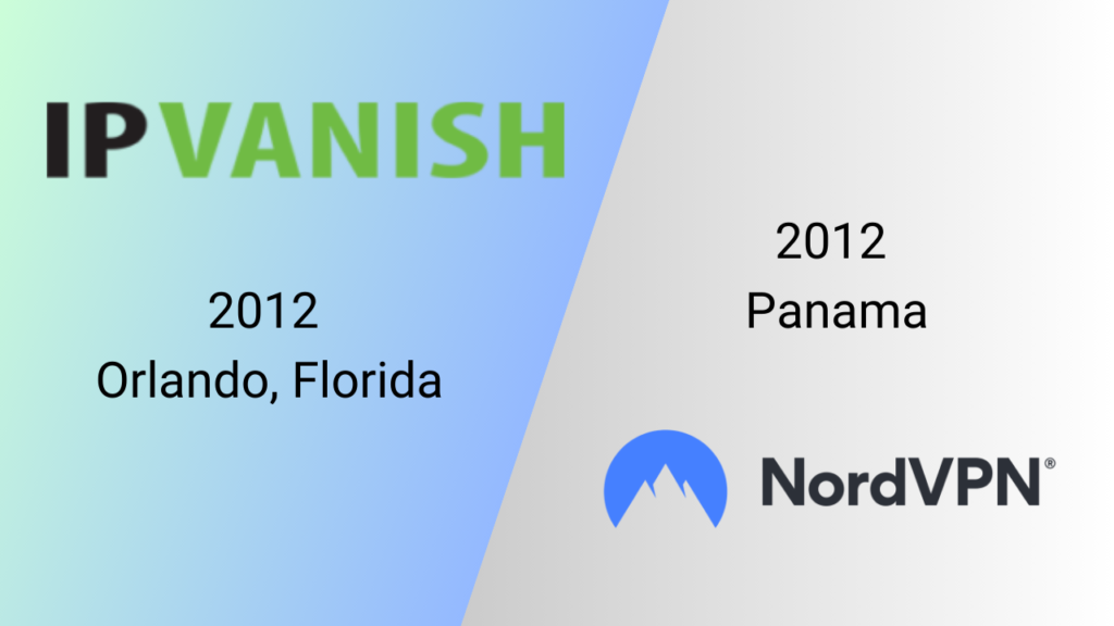 IPVanish vs NordVPN: IPVanish and NordVPN founding year and location