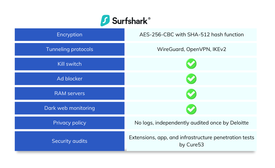 Surfshark VPN Review: Surfshark Security and Privacy Features