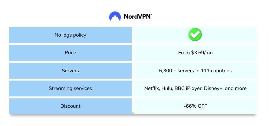 NordVPN Review: Summary