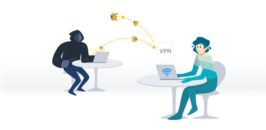 What is a VPN: VPN and publick WiFi