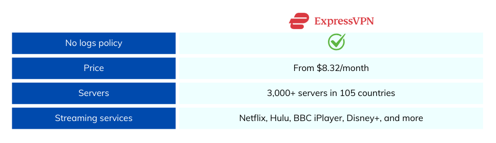 ExpressVPN Review: Conclusion